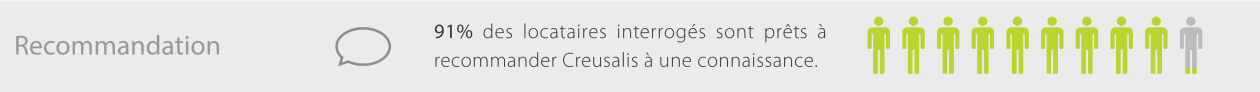 Creusalis - Enquête de satisfaction 2013