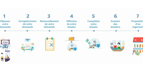 Votre demande en quelques clics