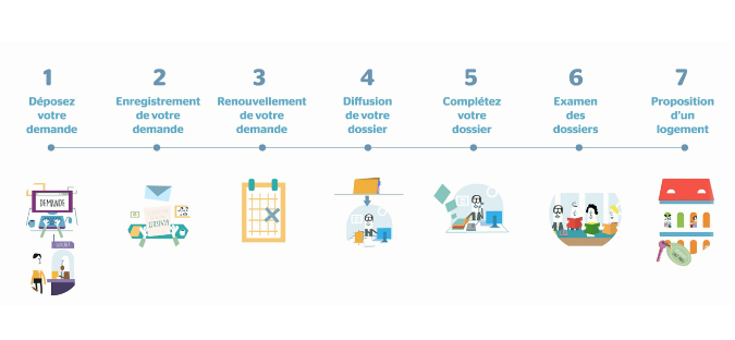 Lire la suite à propos de l’article Votre demande en quelques clics