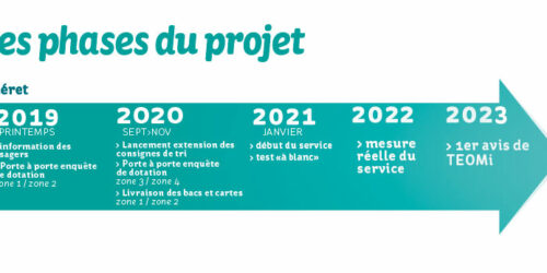 Nouveau calendrier pour la mise en place de la Tarification incitative à Guéret